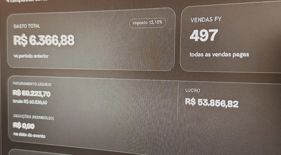 Painel do Easy Tráfego: gasto R$ 6.366,88, 497 vendas, faturamento líquido R$ 60.223,70 e lucro R$ 53.856,82